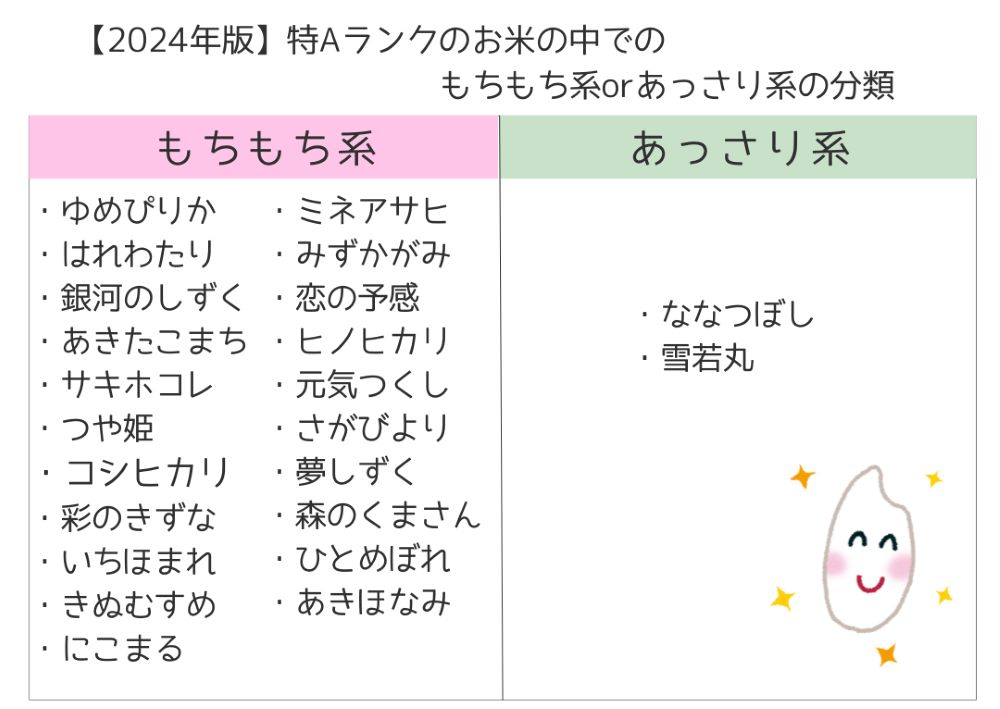 2024　米　特A　もちもち　あっさり　分類