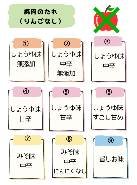 焼肉のたれ　りんごなし　市販　9品　一覧