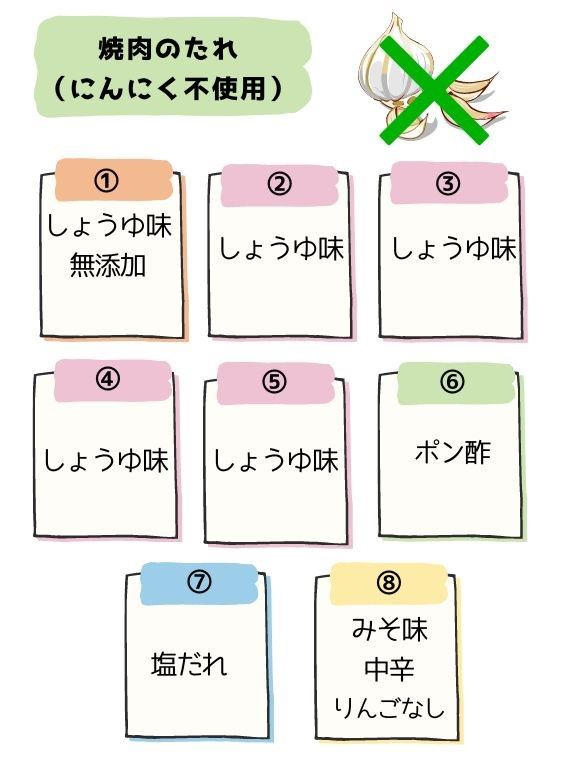 焼肉のたれ　にんにく　不使用　厳選８品　一覧